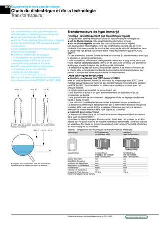 B94
www.schneider-electric.frGuide de la distribution électrique basse tension et HTA - 2009
Equipements et leurs caractéristiques
Choix du diélectrique et de la technologie
Transformateurs
Transformateurs de type immergé
Principe : refroidissement par diélectrique liquide
Le liquide utilisé comme diélectrique dans les transformateurs immergés est :
@ soit de l’huile minérale, tirée du pétrole (transformateur Minera)
@ soit de l’huile végétale, extraite des plantes (transformateur Vegeta).
Ces liquides étant inﬂammables, voire très inﬂammables dans le cas de l’huile
minérale, il est recommandé de prendre des mesures de sécurité, obligatoires dans
la plupart des cas dont la plus simple est le relais de protection type DMCR ou
DGPT2.
En cas d’anomalie, il donne l’ordre de mise hors service du transformateur avant que
la situation ne devienne dangereuse.
L’huile minérale est difﬁcilement biodégradable, même sur le long terme, alors que
l’huile végétale est biodégradable à 99 % en 43 jours. Elle constitue une alternative
écologique, apportant de plus des performances optimisées.
Le diélectrique liquide sert aussi à évacuer les calories. Il se dilate en fonction de
la charge et de la température ambiante. La conception des transformateurs leur
permet d’absorber les variations de volume correspondantes.
Deux techniques employées
@ étanche à remplissage total (ERT) jusqu’à 10 MVA
Mise au point par France-Transfo, la technique du remplissage total (ERT) “sans
matelas gazeux” des cuves étanches des transformateurs immergés a été adoptée
par EDF en 1972. Toute oxydation du diélectrique liquide par contact avec l’air
ambiant est évité.
Le transformateur est simpliﬁé, ce qui se traduit par :
_ une économie d’achat et un gain d’encombrement : ni assécheur d’air, ni
conservateur de liquide
_ une grande facilité de raccordement : dégagement total de la plage des bornes
haute et basse tension
_ une réduction considérable des servitudes d’entretien (simple surveillance).
La dilatation du diélectrique est compensée par la déformation élastique des parois
ondulées de la cuve, parois dont la souplesse mécanique permet une variation
adéquate du volume intérieur de la cuve (ﬁgure (a) ci-contre)
@ respirants avec conservateur
La dilatation du diélectrique se fait dans un réservoir d’expansion placé au-dessus
de la cuve (ou conservateur).
La surface du diélectrique peut être en contact direct avec l’air ambiant ou en être
séparé par une paroi étanche en matière synthétique déformable. Dans tous les cas
un assécheur d’air (avec un produit dessicateur) évite l’entrée d’humidité à l’intérieur
du réservoir (ﬁgure (b) ci-contre).
Tableau : comparaison des techniques de transformateurs immergés
technologie ERT (étanche à respirant
remplissage total) avec conservateur
caractéristique le diélectrique le diélectrique
n’est pas en contact est en contact
avec l’atmosphère avec l’atmosphère
reprise d’humidité non oui
absorbtion d’oxygène non oui
oxydation du diélectrique non oui
dégradation de l’isolement non oui
maintenance faible forte
entretien de l’assécheur non oui
analyse de l’huile tous les 10 ans 3 ans
(recommandé par France transfo)
Les transformateurs de type immergé sont
refroidis dans un diélectrique liquide qui est
@ soit de huile minérale (Minera)
@ soit de l’huile végétale (transformateur Vegeta)
et sont de technologie ERT ou respirant avec
conservateur.
L’huile végétale des transformateurs Vegeta
présente les avantages :
@ d’être un diélectrique écologique :
_ huile végétale de qualité alimentaire
_ biodégradable à 99 % en 43 jours.
_ d’origine renouvelable et naturelle
@ d’offrir des performances optimisées :
_ comportement au feu renforcé
_ durée de vie prolongée
_ tenue aux surcharges accrues.
Elle s’inscrit dans une démarche innovante et
éco-citoyenne certiﬁée ISO9001 et ISO 14000.
+100 °C +20 °C -25 °C
+100 °C +20 °C -25 °C
a - ERT : effet des variations température sur la déformations
élastique des ailettes.
b -respirant avec conservateur : effet des variations de
température sur la variation de niveau du réservoir.
 