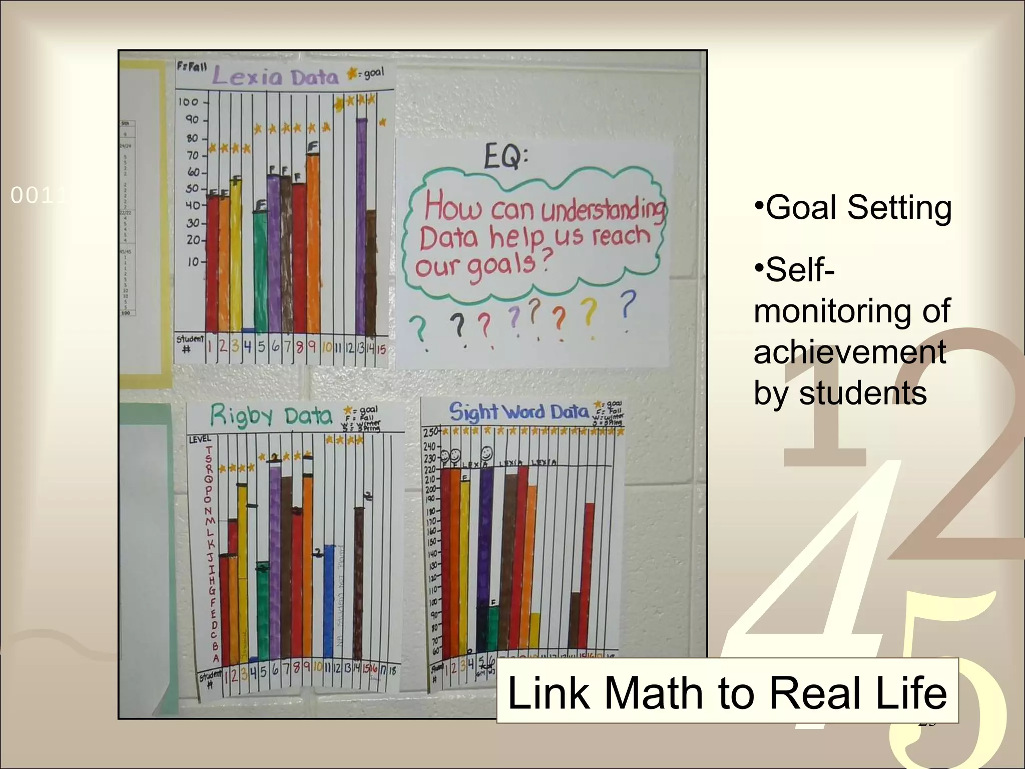 Link Math to Real Life Goal Setting Self-monitoring of achievement by students 