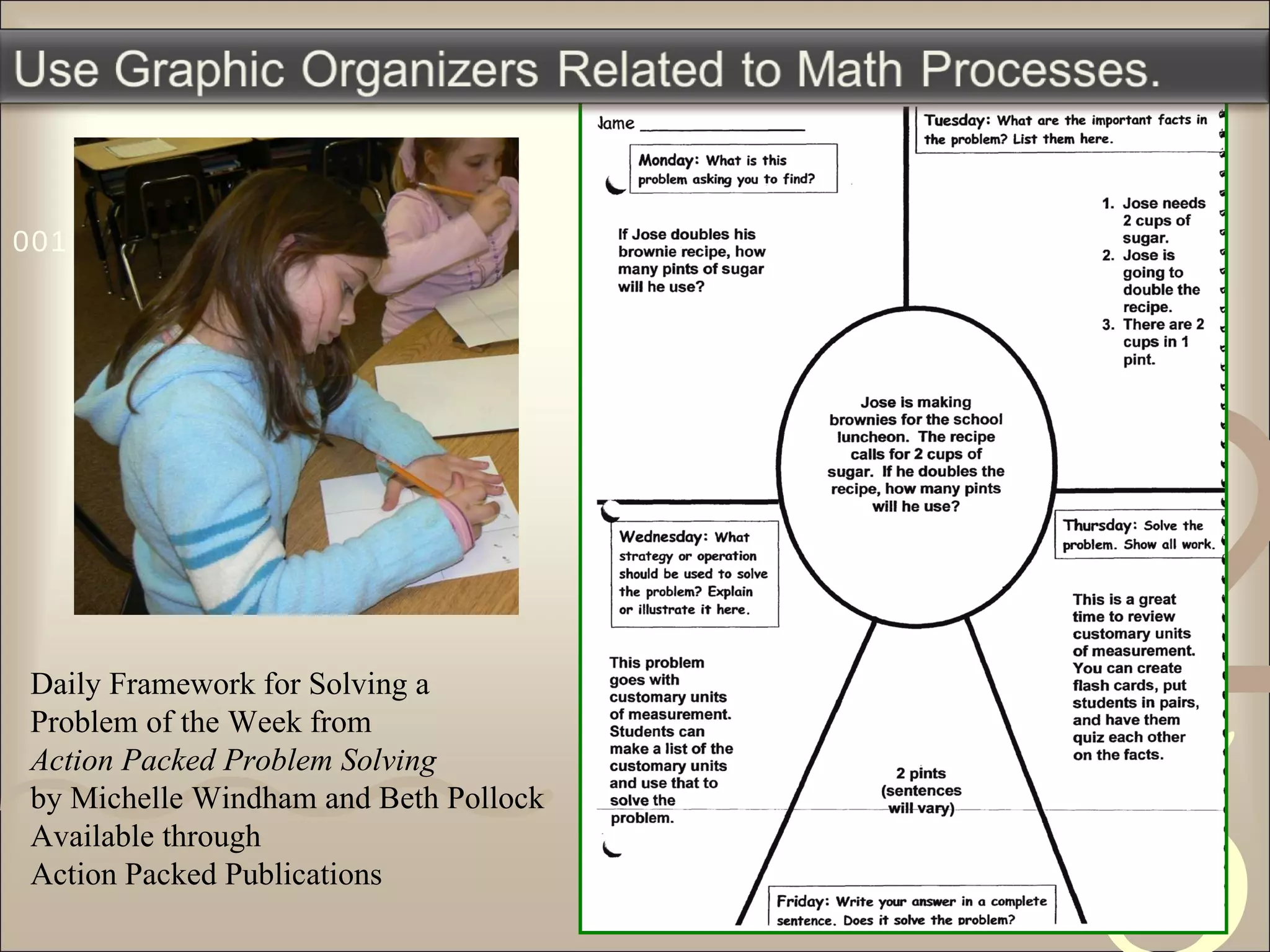 Daily Framework for Solving a Problem of the Week from Action Packed Problem Solving by Michelle Windham and Beth Pollock  Available through Action Packed Publications 