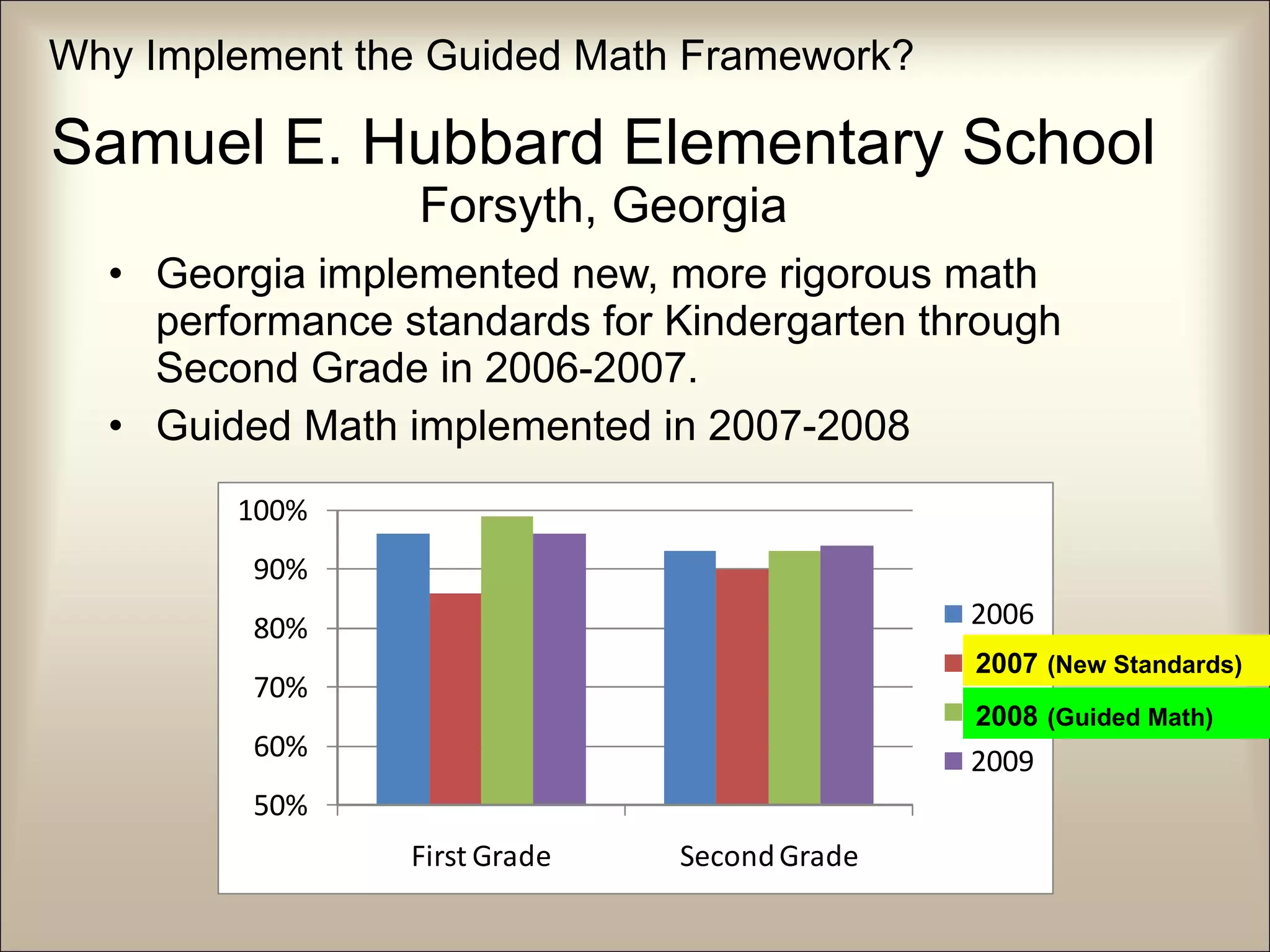 Samuel E. Hubbard Elementary School Forsyth, Georgia Georgia implemented new, more rigorous math performance standards for Kindergarten through Second Grade in 2006-2007. Guided Math implemented in 2007-2008 Why Implement the Guided Math Framework? 2007   (New Standards) 2008   (Guided Math) 