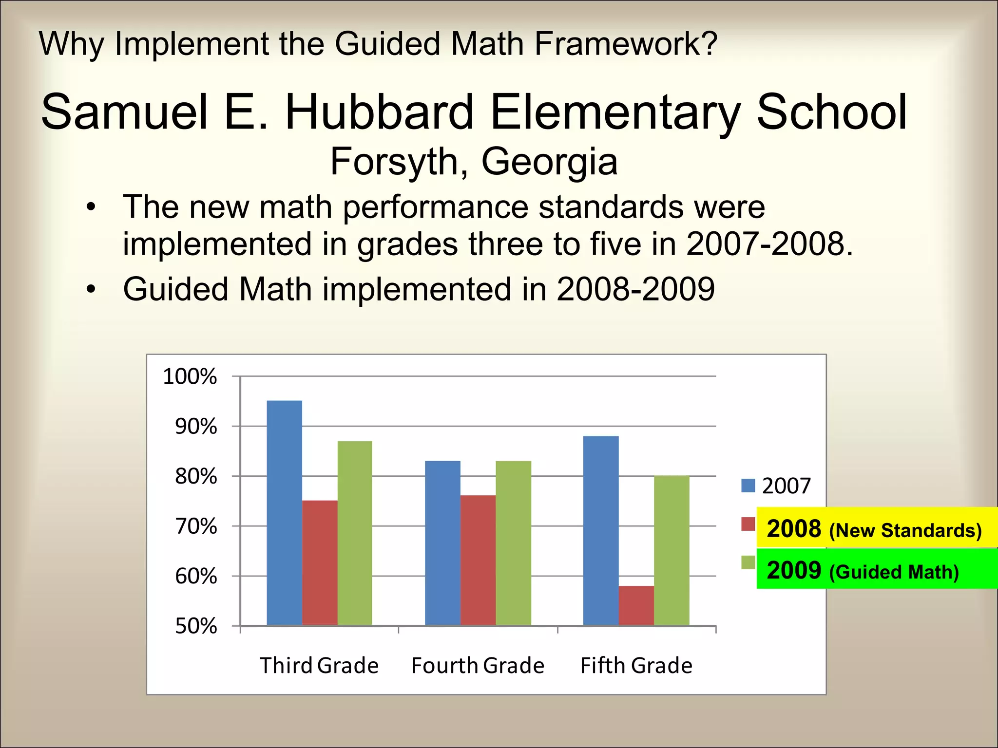 Samuel E. Hubbard Elementary School Forsyth, Georgia The new math performance standards were implemented in grades three to five in 2007-2008.  Guided Math implemented in 2008-2009 Why Implement the Guided Math Framework? 2008  (New Standards) 2009  (Guided Math) 