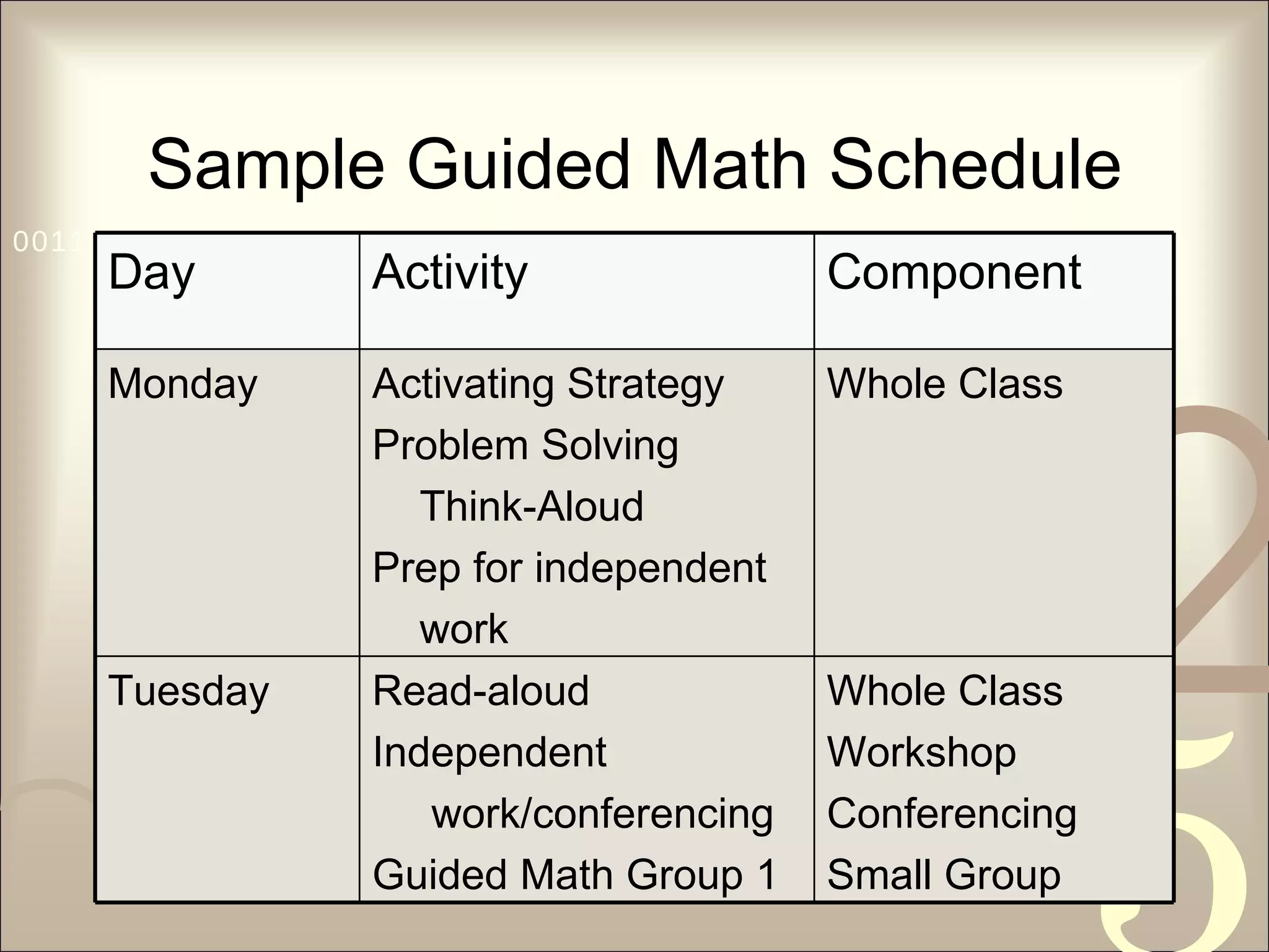 Sample Guided Math Schedule Day Activity Component Monday Activating Strategy Problem Solving  Think-Aloud  Prep for independent  work Whole Class Tuesday Read-aloud Independent  work/conferencing Guided Math Group 1 Whole Class Workshop Conferencing Small Group 