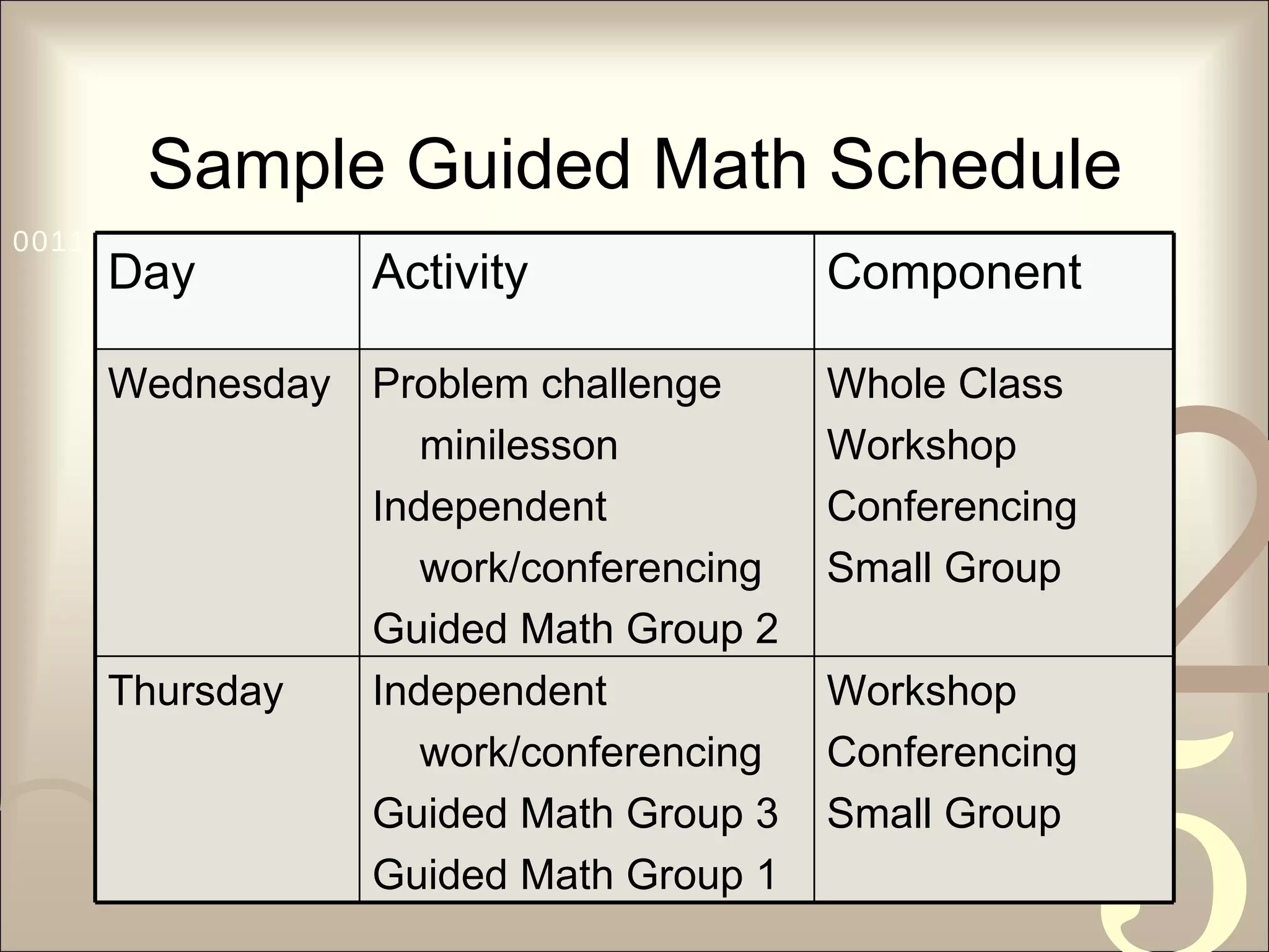 Sample Guided Math Schedule Day Activity Component Wednesday Problem challenge  minilesson Independent  work/conferencing Guided Math Group 2 Whole Class Workshop Conferencing Small Group Thursday Independent  work/conferencing Guided Math Group 3 Guided Math Group 1 Workshop Conferencing Small Group 