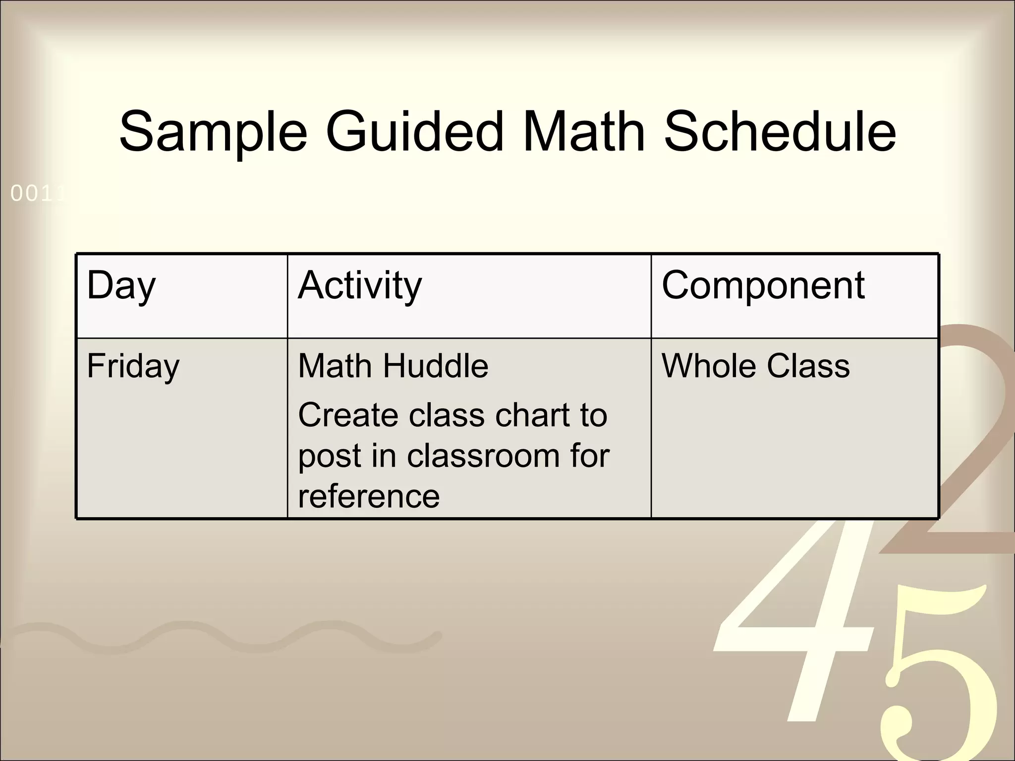 Sample Guided Math Schedule Day Activity Component Friday Math Huddle Create class chart to post in classroom for reference Whole Class 