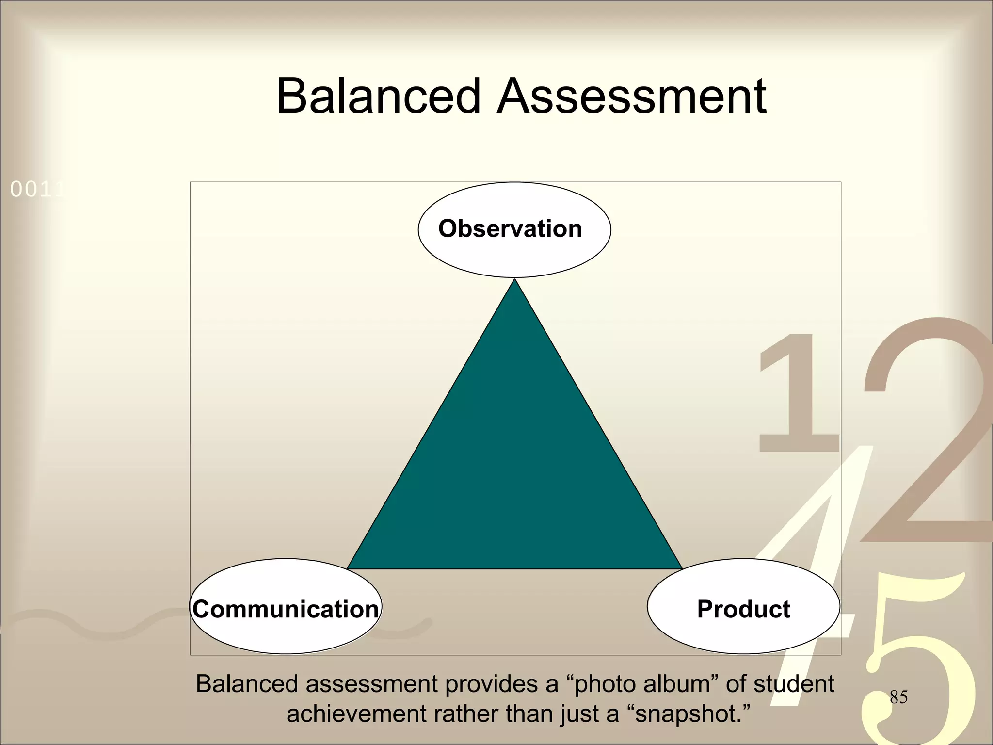 Balanced Assessment Observation Communication Product Balanced assessment provides a “photo album” of student  achievement rather than just a “snapshot.” 