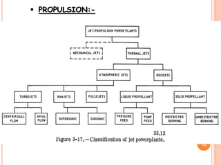 12
 PROPULSION:-
 