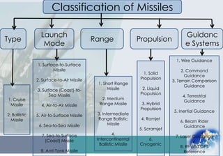 Missile Path Classification Guided missiles | PPTX