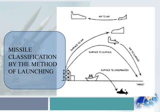 Missile Path Classification Guided missiles | PPTX