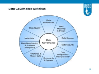 Data Governance Definition




                             3
 
