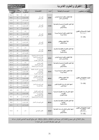 Guide orientation universitaire en tunisie | PDF