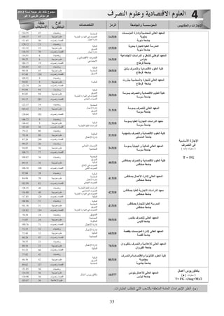 Guide orientation universitaire en tunisie | PDF
