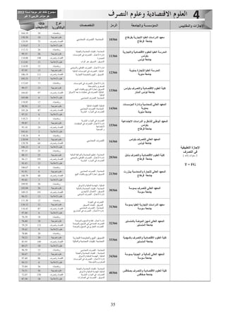Guide orientation universitaire en tunisie | PDF