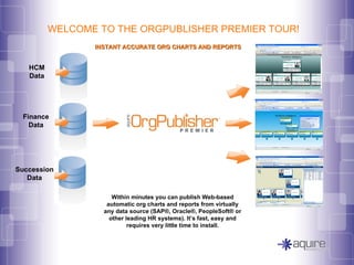 INSTANT ACCURATE ORG CHARTS AND REPORTS Within minutes you can publish Web-based automatic org charts and reports from virtually any data source (SAP®, Oracle®, PeopleSoft® or other leading HR systems). It’s fast, easy and requires very little time to install. WELCOME TO THE ORGPUBLISHER PREMIER TOUR! HCM Data Finance Data Succession Data 