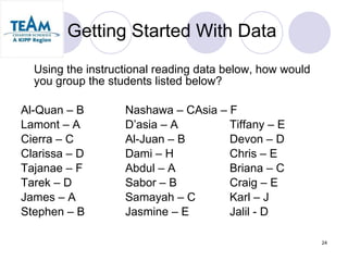 Getting Started With Data Using the instructional reading data below, how would you group the students listed below? Al-Quan – B Nashawa – C Asia – F Lamont – A D’asia – A Tiffany – E Cierra – C Al-Juan – B Devon – D Clarissa – D Dami – H Chris – E Tajanae – F Abdul – A Briana – C Tarek – D Sabor – B Craig – E James – A Samayah – C Karl – J Stephen – B Jasmine – E Jalil - D 