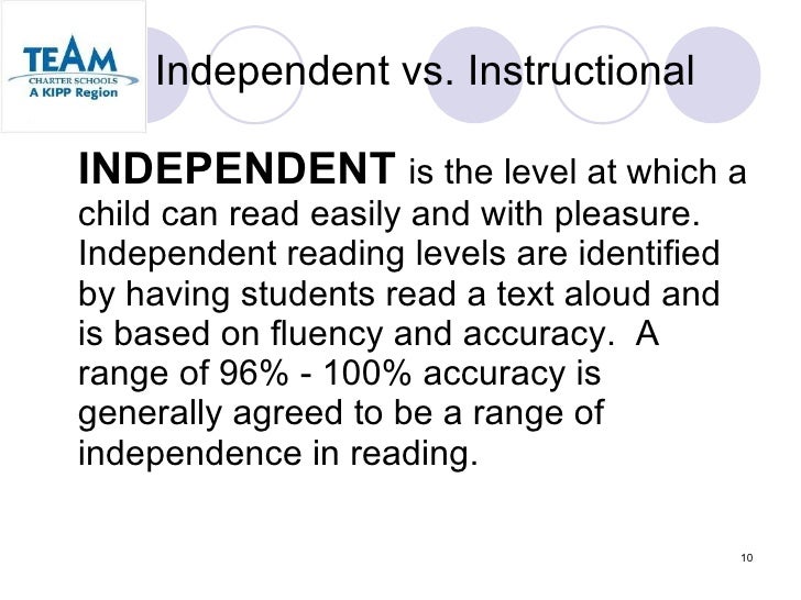 independent reading level percentage