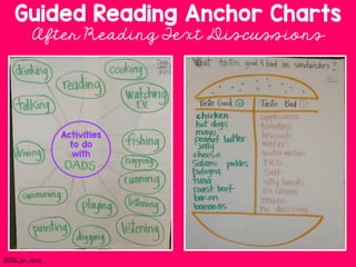 Guided Reading Anchor Charts
After Reading Text Discussions
Activities
to do
with
©2016,Jen Jones
 