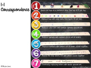 1-1
Correspondence
©2016,Jen Jones
 