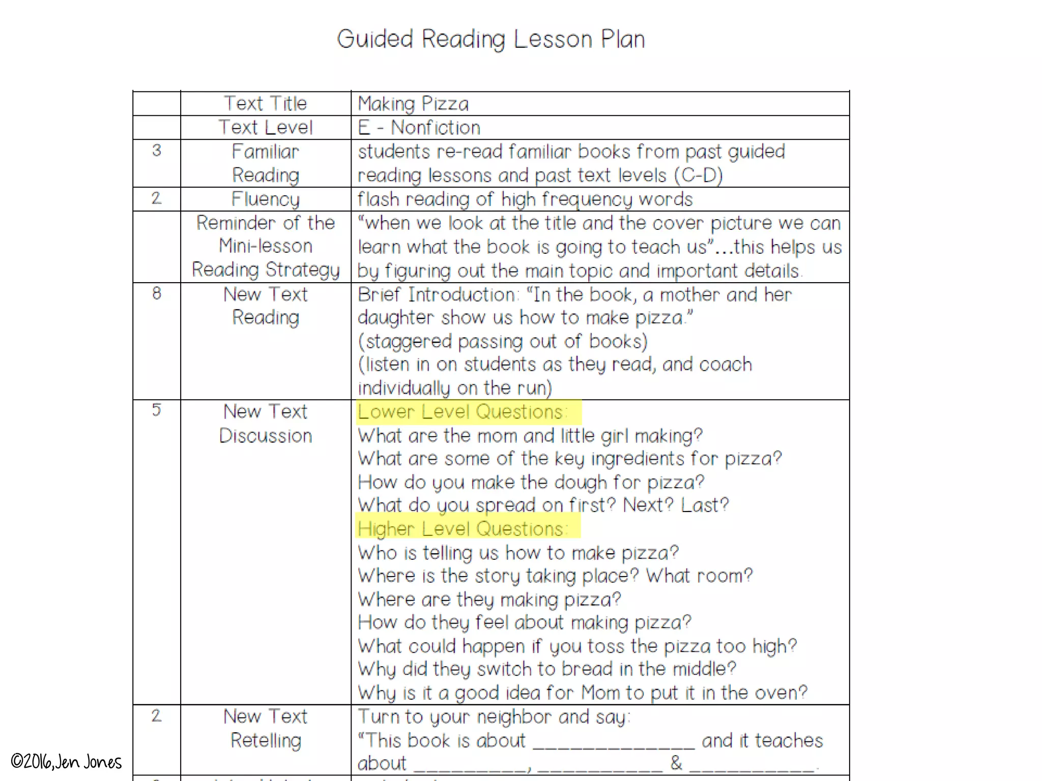 Planning for Groups, is aligned to…
Whole Group Planning
 