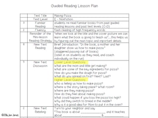 Planning for Groups, is aligned to…
Whole Group Planning
 