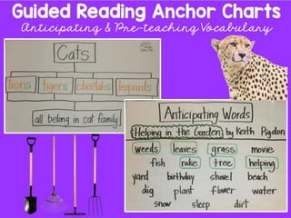 Guided Reading Anchor Charts
After Reading Text Discussions
Activities
to do
with
©2016,Jen Jones
 