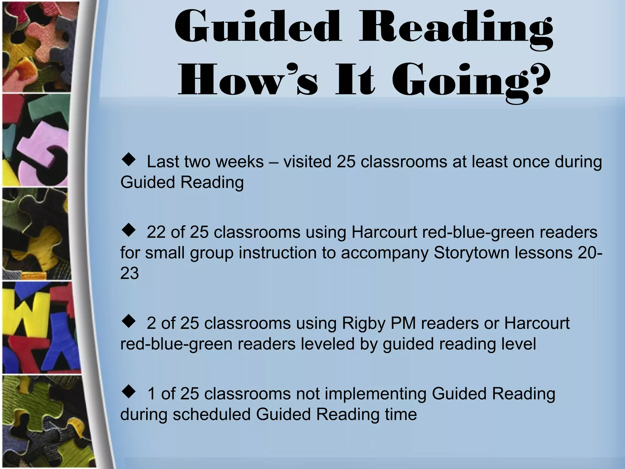 Guided Reading
How’s It Going?
 Last two weeks – visited 25 classrooms at least once during
Guided Reading
 22 of 25 classrooms using Harcourt red-blue-green readers
for small group instruction to accompany Storytown lessons 20-
23
 2 of 25 classrooms using Rigby PM readers or Harcourt
red-blue-green readers leveled by guided reading level
 1 of 25 classrooms not implementing Guided Reading
during scheduled Guided Reading time
 