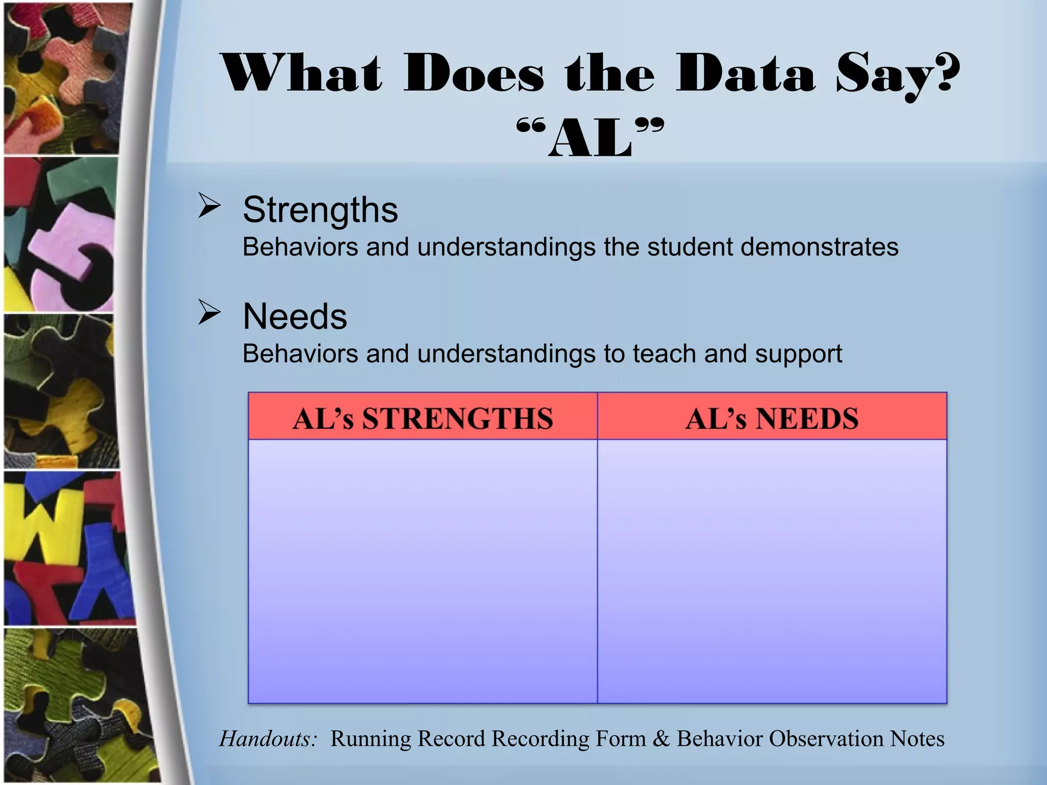 What Does the Data Say?
“AL”
 Strengths
Behaviors and understandings the student demonstrates
 Needs
Behaviors and understandings to teach and support
Handouts: Running Record Recording Form & Behavior Observation Notes
 
