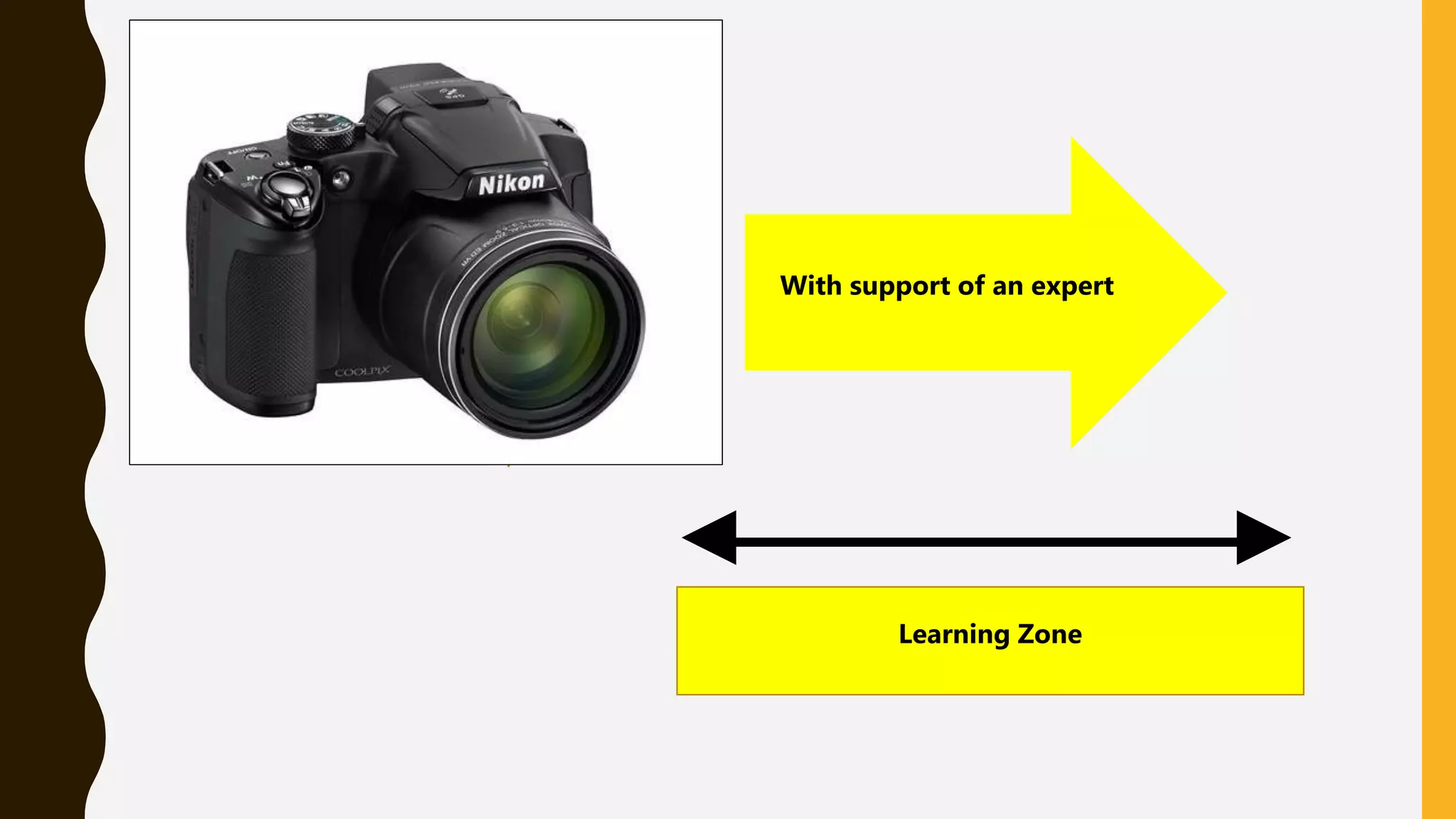 What they can do
independently
With support of an expert
Learning Zone
 