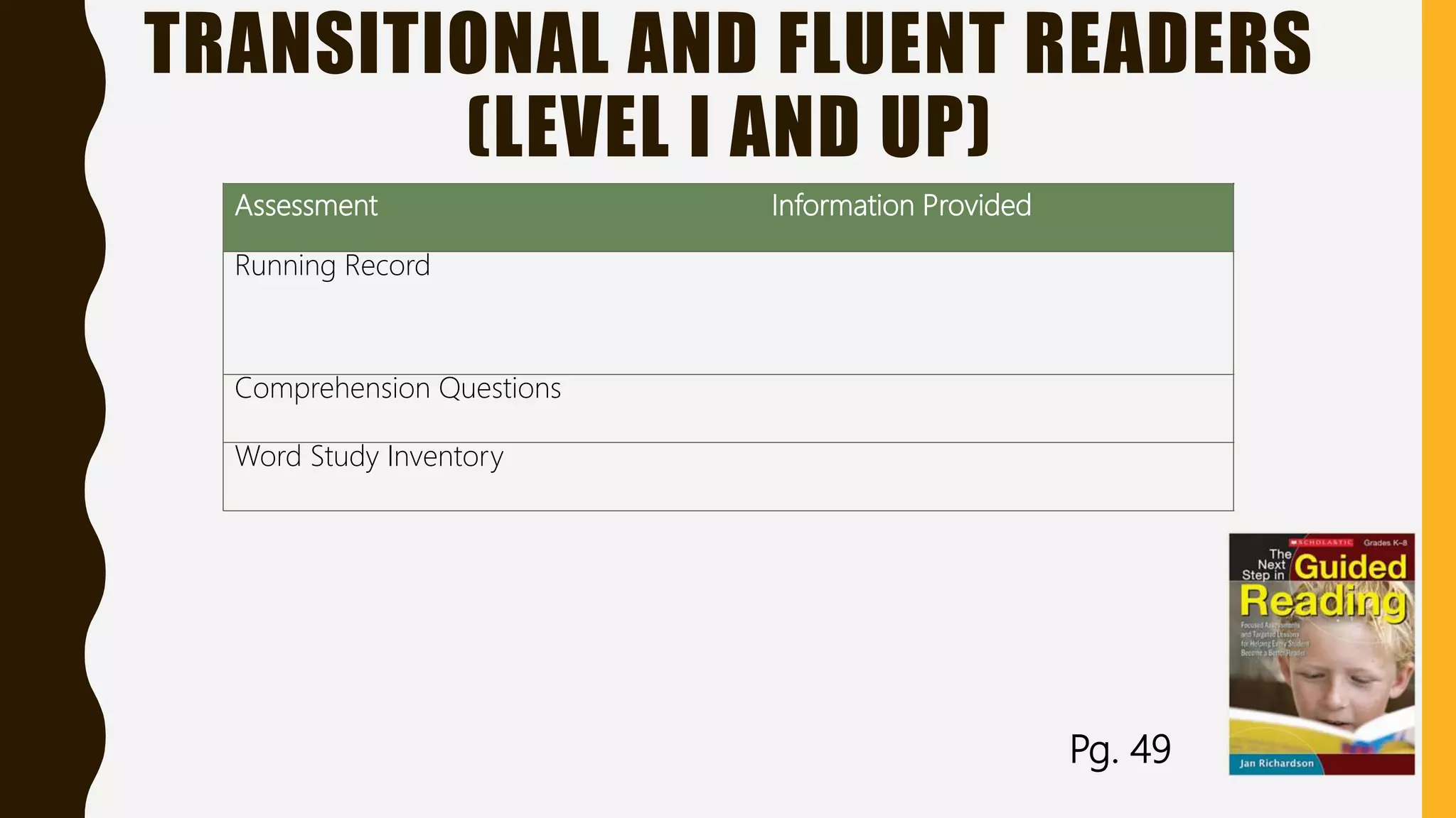 TRANSITIONAL AND FLUENT READERS
(LEVEL I AND UP)
Assessment Information Provided
Running Record
Comprehension Questions
Word Study Inventory
Pg. 49
 