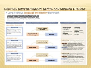 TEACHING COMPREHENSION, GENRE, AND CONTENT LITERACY
 