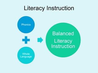 Literacy Instruction

Phonics


             Balanced
             Literacy
            Instruction
 Whole
Language
 
