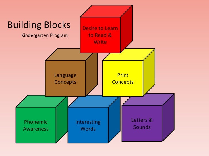Guided reading literacy