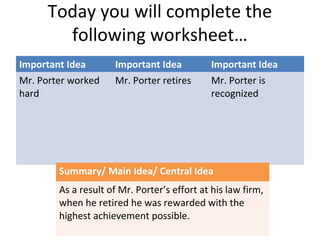 Today you will complete the
following worksheet…
Important Idea Important Idea Important Idea
Mr. Porter worked
hard
Mr. Porter retires Mr. Porter is
recognized
Summary/ Main Idea/ Central Idea
As a result of Mr. Porter’s effort at his law firm,
when he retired he was rewarded with the
highest achievement possible.
 