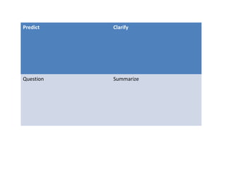 Predict Clarify
Question Summarize
 
