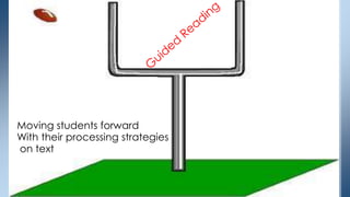 Moving students forward 
With their processing strategies 
on text 
 