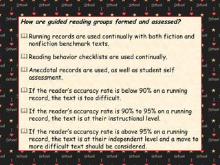How are guided reading groups formed and assessed?  Running records are used continually with both fiction and nonfiction benchmark texts. Reading behavior checklists are used continually. Anecdotal records are used, as well as student self assessment. If the reader’s accuracy rate is below 90% on a running record, the text is too difficult. If the reader’s accuracy rate is 90% to 95% on a running record, the text is at their instructional level. If the reader’s accuracy rate is above 95% on a running record, the text is at their independent level and a move to more difficult text should be considered. 