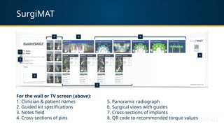SurgiMAT
For the wall or TV screen (above):
1. Clinician & patient names
2. Guided kit specifications
3. Notes field
4. Cross-sections of pins
5. Panoramic radiograph
6. Surgical views with guides
7. Cross-sections of implants
8. QR code to recommended torque values
 