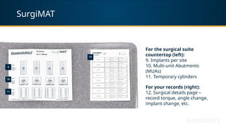 SurgiMAT
For the surgical suite
countertop (left):
9. Implants per site
10. Multi-unit Abutments
(MUAs)
11. Temporary cylinders
For your records (right):
12. Surgical details page –
record torque, angle change,
implant change, etc.
 