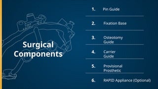 Surgical
Components
1. Pin Guide
2. Fixation Base
3. Osteotomy
Guide
4. Carrier
Guide
5. Provisional
Prosthetic
6. RAPID Appliance (Optional)
 