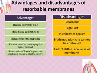 Advantages and disadvantages of
resorbable membranes
Advantages
Reduce operatory time
More tissue compatibility
Increase patient acceptance
Elimination of second surgery for
barrier removal
Reduces risk of loss of regenerated
attachment owing to reentry surgery.
Disadvantages
Resorbable
High Cost
Instability of barrier
Biodegradation rate cannot
be controlled
Lack of stiffness-collapse of
membrane.
 