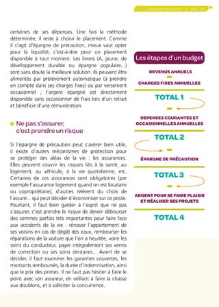 Page 11Consolider son budget 
Les étapes d’un budget
REVENUS ANNUELS
-CHARGES FIXES ANNUELLES
TOTAL 1
-
DEPENSES COURANTES ET
OCCASIONNELLES ANNUELLES
TOTAL 2
certaines de ses dépenses. Une fois la méthode
déterminée, il reste à choisir le placement. Comme
il s’agit d’épargne de précaution, mieux vaut opter
pour la liquidité, c’est-à-dire pour un placement
disponible à tout moment. Les livrets (A, jeune, de
développement durable ou épargne populaire...)
sont sans doute la meilleure solution. Ils peuvent être
alimentés par prélèvement automatique (à prendre
en compte dans ses charges fixes) ou par versement
occasionnel ; l’argent épargné est directement
disponible sans occasionner de frais lors d’un retrait
et bénéficie d’une rémunération.
Ne pas s’assurer,
c’est prendre un risque
Si l’épargne de précaution peut s’avérer bien utile,
il existe d’autres mécanismes de protection pour
se protéger des aléas de la vie : les assurances.
Elles peuvent couvrir les risques liés à la santé, au
logement, au véhicule, à la vie quotidienne, etc.
Certaines de ces assurances sont obligatoires (par
exemple l’assurance logement quand on est locataire
ou copropriétaire), d’autres relèvent du choix de
l’assuré... qui peut décider d’économiser sur ce poste.
Pourtant, il faut bien garder à l’esprit que ne pas
s’assurer, c’est prendre le risque de devoir débourser
des sommes parfois très importantes pour faire face
aux accidents de la vie : rénover l’appartement de
ses voisins en cas de dégât des eaux, rembourser les
réparations de la voiture que l’on a heurtée, voire les
soins du conducteur, payer intégralement ses verres
de correction ou ses soins dentaires... Avant de se
décider, il faut examiner les garanties couvertes, les
montants remboursés, la durée d’indemnisation, ainsi
que le prix des primes. Il ne faut pas hésiter à faire le
point avec son assureur, en veillant à faire la chasse
aux doublons, et à solliciter la concurrence.
-
ÉPARGNE DE PRÉCAUTION
TOTAL 3
-
ARGENT POUR SE FAIRE PLAISIR
ET RÉALISER SES PROJETS
TOTAL 4
 