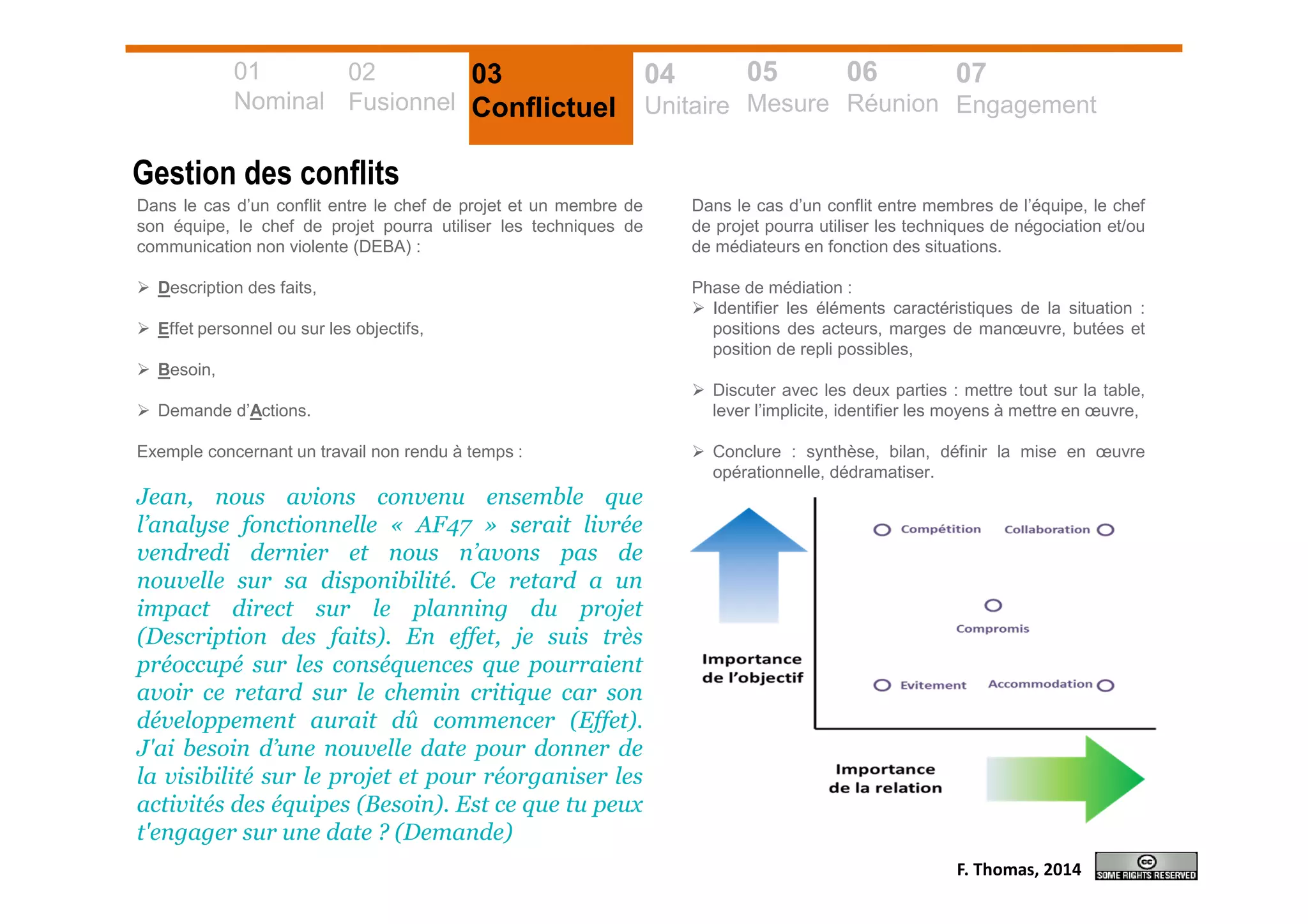 01
Nominal
02
Fusionnel
03
Conflictuel
04
Unitaire
05
Mesure
06
Réunion
07
Engagement
Gestion des conflits
Dans le cas d’un conflit entre le chef de projet et un membre de
son équipe, le chef de projet pourra utiliser les techniques de
communication non violente (DEBA) :
Description des faits,
Effet personnel ou sur les objectifs,
Besoin,
Demande d’Actions.
Exemple concernant un travail non rendu à temps :
Jean, nous avions convenu ensemble que
l’analyse fonctionnelle « AF47 » serait livrée
vendredi dernier et nous n’avons pas de
nouvelle sur sa disponibilité. Ce retard a un
impact direct sur le planning du projet
(Description des faits). En effet, je suis très
préoccupé sur les conséquences que pourraient
avoir ce retard sur le chemin critique car son
développement aurait dû commencer (Effet).
J'ai besoin d’une nouvelle date pour donner de
la visibilité sur le projet et pour réorganiser les
activités des équipes (Besoin). Est ce que tu peux
t'engager sur une date ? (Demande)
Dans le cas d’un conflit entre membres de l’équipe, le chef
de projet pourra utiliser les techniques de négociation et/ou
de médiateurs en fonction des situations.
Phase de médiation :
Identifier les éléments caractéristiques de la situation :
positions des acteurs, marges de manœuvre, butées et
position de repli possibles,
Discuter avec les deux parties : mettre tout sur la table,
lever l’implicite, identifier les moyens à mettre en œuvre,
Conclure : synthèse, bilan, définir la mise en œuvre
opérationnelle, dédramatiser.
F. Thomas, 2014
 