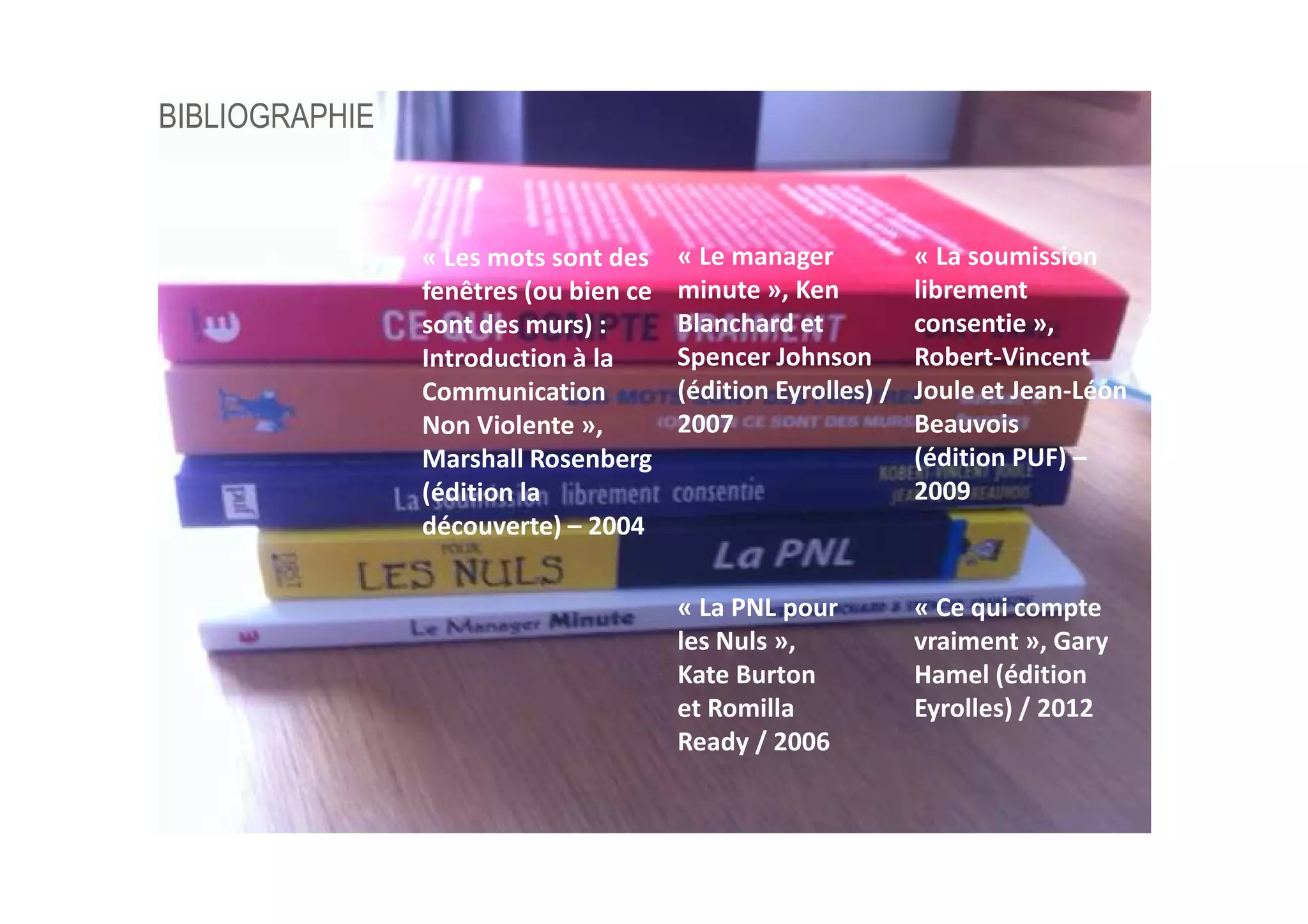 BIBLIOGRAPHIE
« Les mots sont des
fenêtres (ou bien ce
sont des murs) :
Introduction à la
Communication
Non Violente »,
Marshall Rosenberg
(édition la
découverte) – 2004
« Le manager
minute », Ken
Blanchard et
Spencer Johnson
(édition Eyrolles) /
2007
« La soumission
librement
consentie »,
Robert-Vincent
Joule et Jean-Léon
Beauvois
(édition PUF) –
2009
« La PNL pour
les Nuls »,
Kate Burton
et Romilla
Ready / 2006
« Ce qui compte
vraiment », Gary
Hamel (édition
Eyrolles) / 2012
 