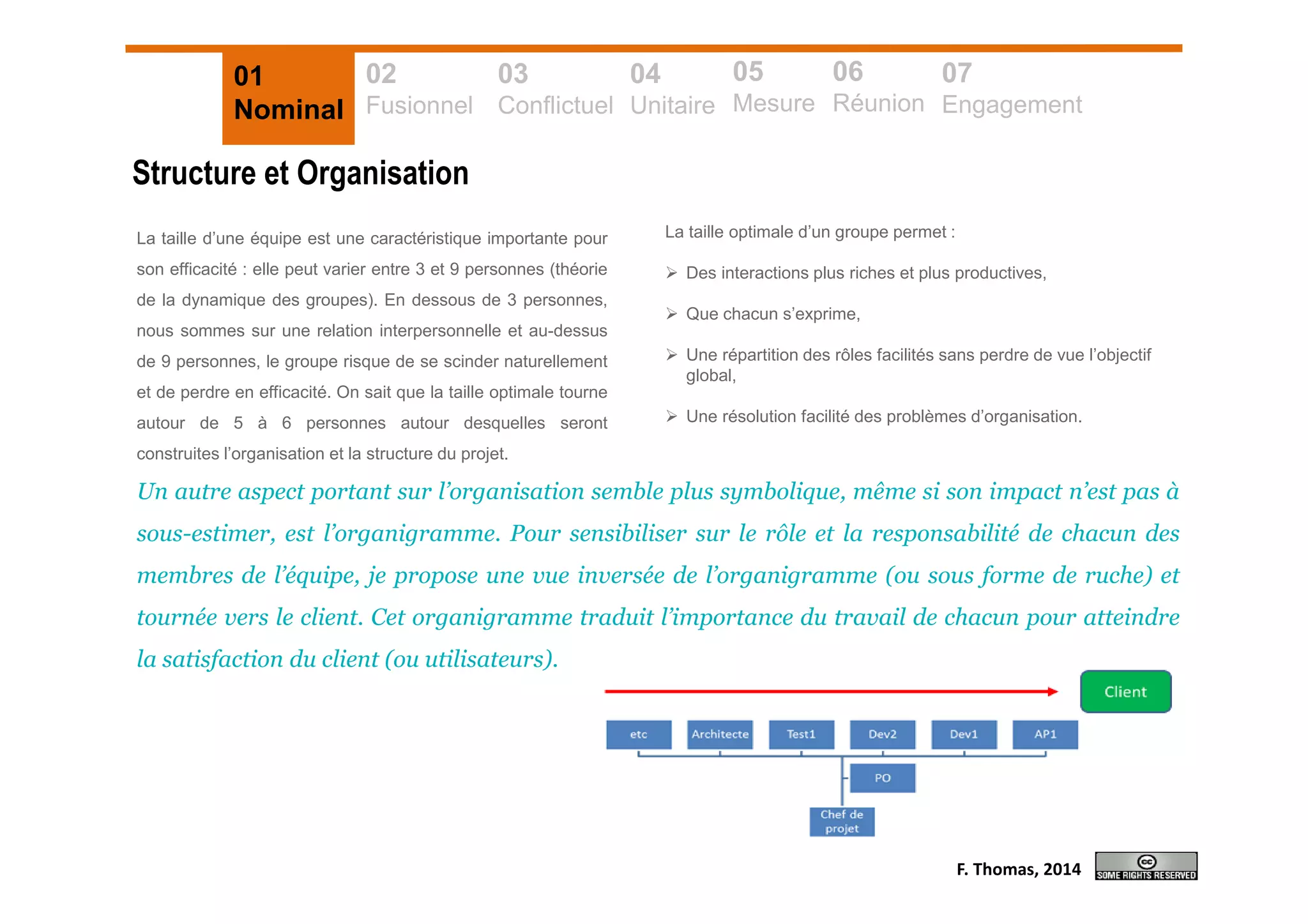 01
Nominal
02
Fusionnel
03
Conflictuel
04
Unitaire
05
Mesure
06
Réunion
07
Engagement
Structure et Organisation
La taille d’une équipe est une caractéristique importante pour
son efficacité : elle peut varier entre 3 et 9 personnes (théorie
de la dynamique des groupes). En dessous de 3 personnes,
nous sommes sur une relation interpersonnelle et au-dessus
de 9 personnes, le groupe risque de se scinder naturellement
et de perdre en efficacité. On sait que la taille optimale tourne
autour de 5 à 6 personnes autour desquelles seront
construites l’organisation et la structure du projet.
La taille optimale d’un groupe permet :
Des interactions plus riches et plus productives,
Que chacun s’exprime,
Une répartition des rôles facilités sans perdre de vue l’objectif
global,
Une résolution facilité des problèmes d’organisation.
Un autre aspect portant sur l’organisation semble plus symbolique, même si son impact n’est pas à
sous-estimer, est l’organigramme. Pour sensibiliser sur le rôle et la responsabilité de chacun des
membres de l’équipe, je propose une vue inversée de l’organigramme (ou sous forme de ruche) et
tournée vers le client. Cet organigramme traduit l’importance du travail de chacun pour atteindre
la satisfaction du client (ou utilisateurs).
F. Thomas, 2014
 