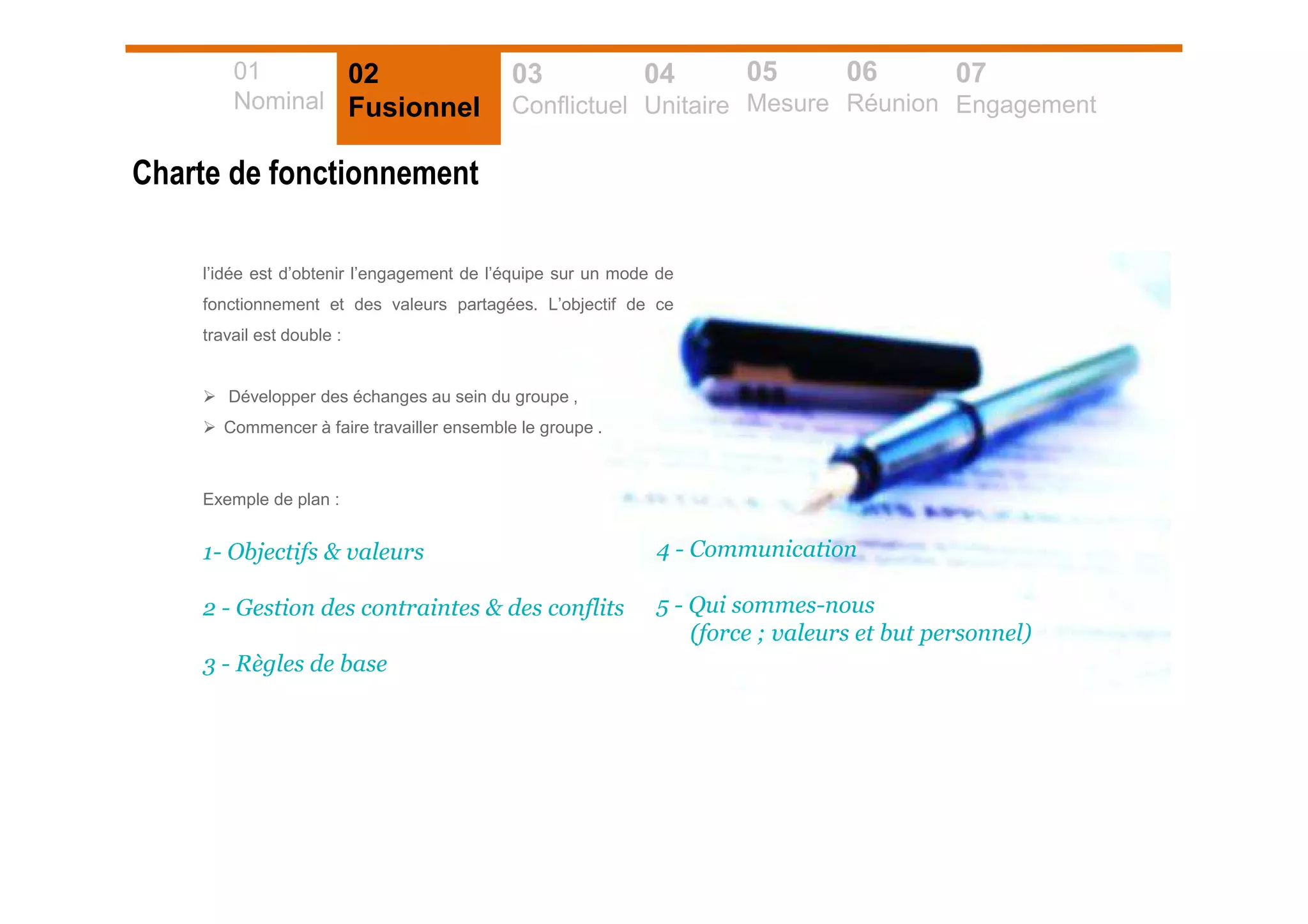 Charte de fonctionnement
01
Nominal
02
Fusionnel
03
Conflictuel
04
Unitaire
05
Mesure
06
Réunion
07
Engagement
l’idée est d’obtenir l’engagement de l’équipe sur un mode de
fonctionnement et des valeurs partagées. L’objectif de ce
travail est double :
Développer des échanges au sein du groupe ,
Commencer à faire travailler ensemble le groupe .
Exemple de plan :
1- Objectifs & valeurs
2 - Gestion des contraintes & des conflits
3 - Règles de base
4 - Communication
5 - Qui sommes-nous
(force ; valeurs et but personnel)
 