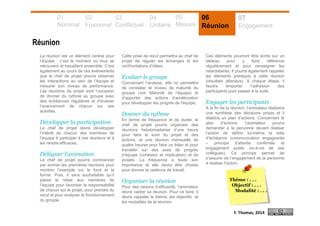 01
Nominal
02
Fusionnel
03
Conflictuel
04
Unitaire
05
Mesure
06
Réunion
07
Engagement
Réunion
La réunion est un élément central pour
l’équipe : c’est le moment où tous se
retrouvent et travaillent ensemble. C’est
également au cours de ces événements
que le chef de projet pourra observer
les interactions au sein de l’équipe et
mesurer son niveau de performance.
Les réunions du projet sont l’occasion
de donner du rythme au groupe avec
des échéances régulières et d’évaluer
l’avancement de chacun sur ses
activités.
Développer la participation
Le chef de projet devra développer
l’intérêt de chacun des membres de
l’équipe à participer à ces réunions et à
les rendre efficaces.
Déléguer l’animation
Le chef de projet pourra commencer
par animer les premières réunions pour
montrer l’exemple sur le fond et la
forme. Puis, il sera souhaitable qu’il
passe le relais aux membres de
l’équipe pour favoriser la responsabilité
de chacun sur le projet, pour prendre du
recul et pour analyser le fonctionnement
du groupe.
Cette prise de recul permettra au chef de
projet de réguler les échanges et les
confrontations d’idées.
Evaluer le groupe
Concernant l’analyse, elle lui permettra
de constater le niveau de maturité du
groupe (voir Maturité de l’équipe) et
d’apporter des actions d’amélioration
pour développer les progrès de l’équipe.
Donner du rythme
En terme de fréquence et de durée, le
chef de projet pourra organiser des
réunions hebdomadaires d’une heure
pour faire le suivi du projet et des
actions, et une réunion mensuelle de
quatre heures pour faire un bilan et pour
travailler sur des axes de progrès
d’équipe (cohésion et implication) et de
projets. La fréquence a toute son
importance et elle devra être choisie
pour donner la cadence de travail.
Organiser la réunion
Pour des raisons d’efficacité, l’animateur
devra cadrer sa réunion. Pour ce faire, il
devra rappeler le thème, les objectifs et
les modalités de la réunion.
Ces éléments pourront être écrits sur un
tableau pour y faire référence
régulièrement et pour renseigner les
retardataires. Il pourra également rappeler
les éléments prérequis à cette réunion
(résultats attendus). A chaque étape, il
faudra emporter l’adhésion des
participants pour passer à la suite.
Engager les participants
A la fin de la réunion, l’animateur réalisera
une synthèse des décisions prises et il
établira un plan d’actions. Concernant le
plan d’actions, l’animateur pourra
demander à la personne devant réaliser
l’action de définir lui-même la date
d’échéance (communication engageante
– principe d’attente confirmée et
engagement public vis-à-vis de ses
collègues). Ce principe permet de
s’assurer de l’engagement de la personne
à réaliser l’action.
F. Thomas, 2014
Thème : . . .
Objectif : . . .
Modalité : . . .
 