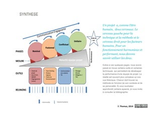 SYNTHESE
Un projet a, comme l’être
humain, deux cerveaux. Le
cerveau gauche pour la
technique et la méthode et le
cerveau droit pour les facteurs
humains. Pour un
fonctionnement harmonieux et
performant, nous devons
savoir utiliser les deux.
Grâce à ces quelques pages, nous avons
passé en revue certains outils et certaines
techniques qui permettent de développer
la performance d’une équipe de projet. La
réalité est souvent plus complexe qu’une
vue théorique. Chacun doit trouver sa
méthode en fonction de son contexte et de
sa personalité. Si vous souhaitez
approfondir certains apsects, je vous invite
à consulter la bibliographie.
F. Thomas, 2014
hebdomadairemensuelle
 
