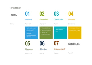 + Team Building
+ Niveaux logiques
+ Charte de
fonctionnement
+ Communication
non violente
+ TKI
+ Manager Minute
+ Délégation / TWI
SOMMAIRE
+ Charte du projet
+ Jeux à trois
+ QEMAP
+ Organigramme
inversé
Nominal Fusionnel Conflictuel Unitaire
01 02 03 04INTRO
Pages 12-13Page 11Pages 7-10Pages 4-6Page 3
Mesures
05
Pages 14-15
Réunion
06
Page 16
Engagement
07
Page 17
SYNTHESE
Page 18
 