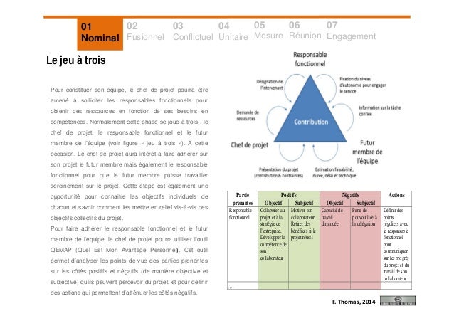 Guide du chef de projet