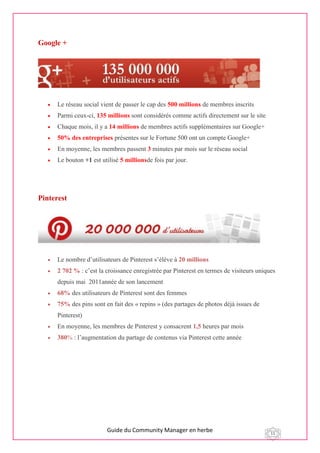 Guide du Community Manager en herbe 11
Google +
 Le réseau social vient de passer le cap des 500 millions de membres inscrits
 Parmi ceux-ci, 135 millions sont considérés comme actifs directement sur le site
 Chaque mois, il y a 14 millions de membres actifs supplémentaires sur Google+
 50% des entreprises présentes sur le Fortune 500 ont un compte Google+
 En moyenne, les membres passent 3 minutes par mois sur le réseau social
 Le bouton +1 est utilisé 5 millionsde fois par jour.
Pinterest
 Le nombre d’utilisateurs de Pinterest s’élève à 20 millions
 2 702 % : c’est la croissance enregistrée par Pinterest en termes de visiteurs uniques
depuis mai 2011année de son lancement
 68% des utilisateurs de Pinterest sont des femmes
 75% des pins sont en fait des « repins » (des partages de photos déjà issues de
Pinterest)
 En moyenne, les membres de Pinterest y consacrent 1,5 heures par mois
 380% : l’augmentation du partage de contenus via Pinterest cette année
 