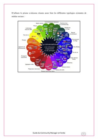 Guide du Community Manager en herbe 6
D’ailleurs le prisme ci-dessous résume assez bien les différentes typologies existantes de
médias sociaux :
 